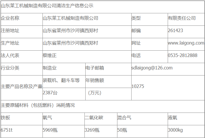 半岛在线登录入口清洁生产审核公示